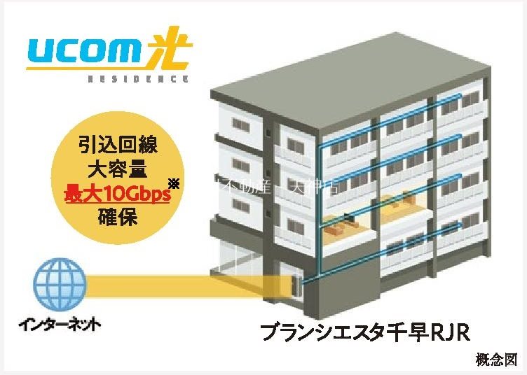 ブランシエスタ千早RJR その他