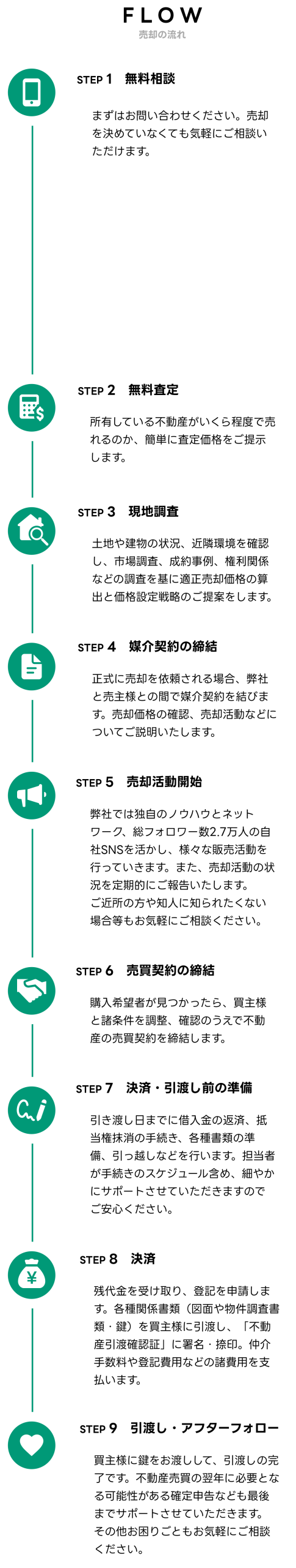 FLOW 売却の流れ